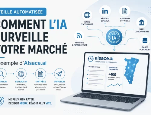 Veille automatisée : comment l&rsquo;IA surveille votre marché (l&rsquo;exemple d&rsquo;Alsace.ai)