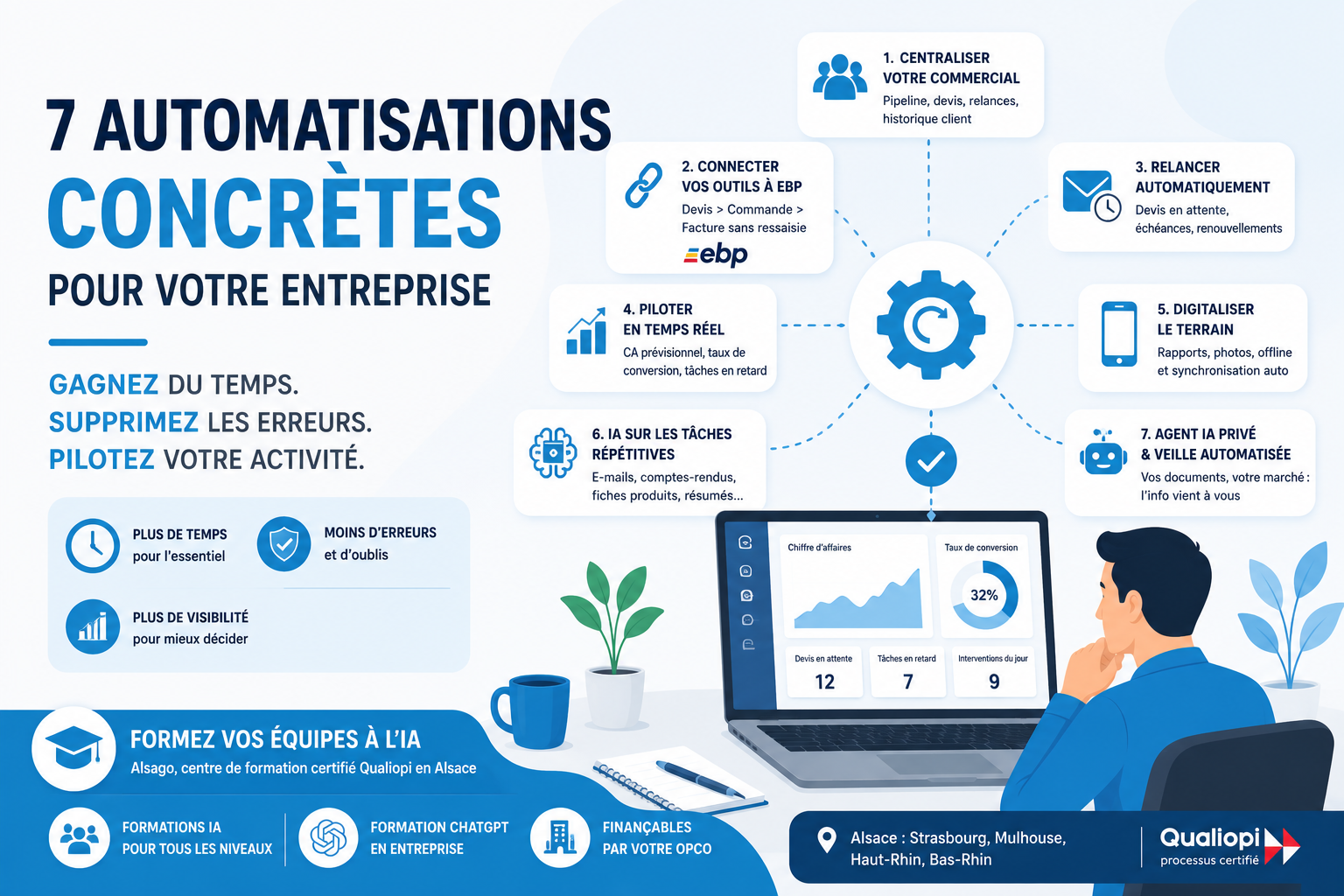 7 automatisations concrètes à déployer dans votre entreprise — Alsago Alsace