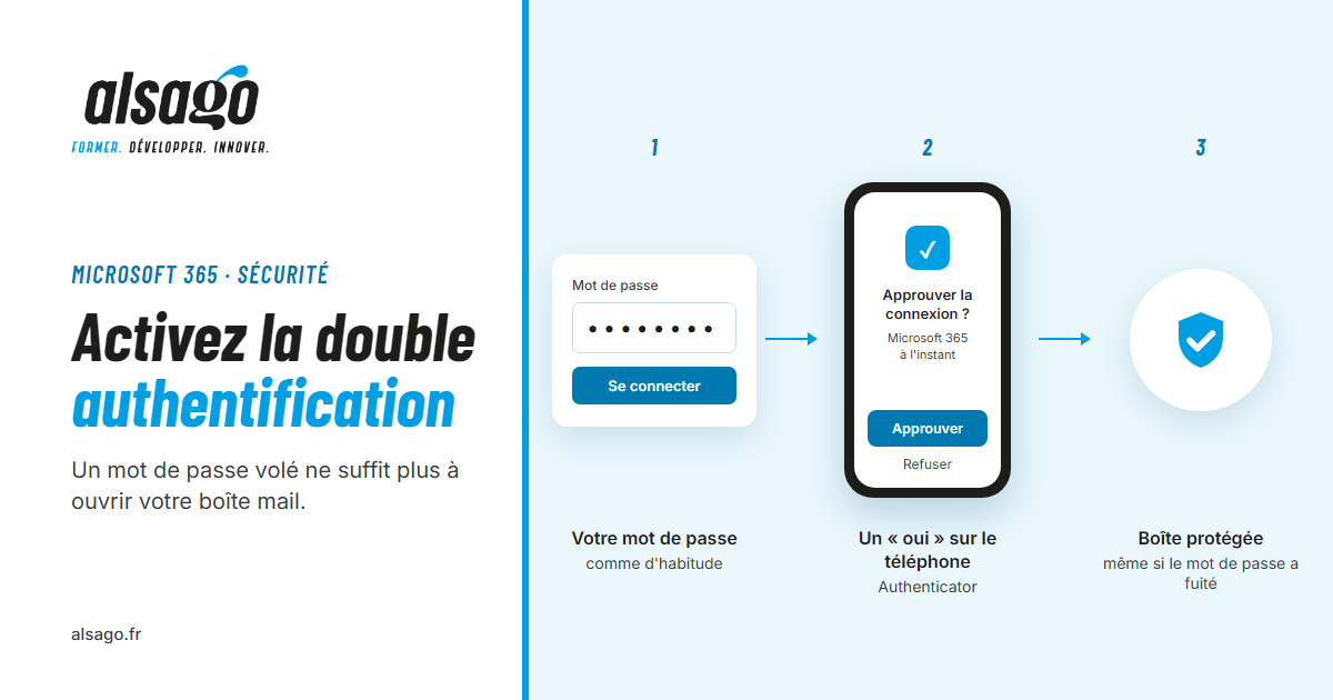 La double authentification en trois étapes : le mot de passe, une validation sur le téléphone, la boîte protégée